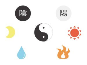 陰陽論　院極まれば陽となり、陽極まれば陰になる